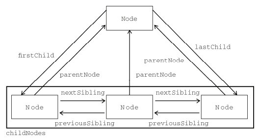 node关系图